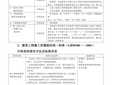 必威betway官网入口资料签字样板,必威betway官网入口怎么签字