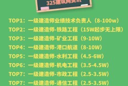 云南造价工程师挂靠,云南造价工程师报考条件