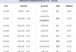 betway西汉姆app下载
往年成绩查询2021年度betway西汉姆app下载
资格考试成绩查询