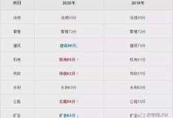 关于历年betway西汉姆app下载
成绩查询时间的信息