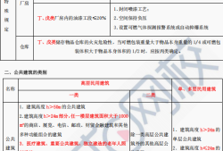 一级消防工程师考试大纲下载,一级消防工程师考试大纲下载