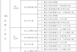 注册必威betway官网入口
的考试科目及内容,注册必威betway官网入口
的考试科目