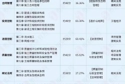 河南必威betway官网入口成绩公布时间表河南必威betway官网入口成绩公布时间