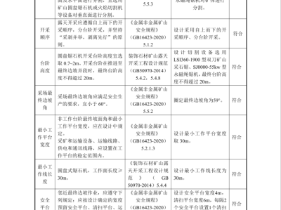 岩土工程师报考代号,岩土工程师考试类型