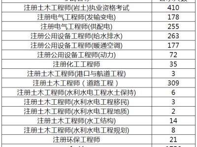 岩土工程师注册信息查询官网岩土工程师注册信息查询