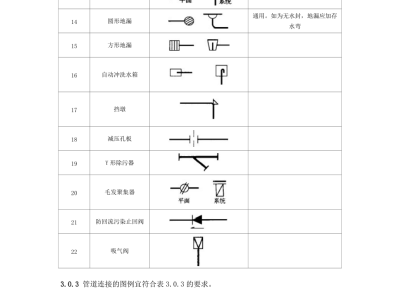 安装给排水图例,给排水图例