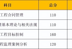 福建必威betway官网入口
成绩查询时间,福建省必威betway官网入口
报名时间2021