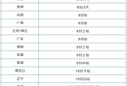 包含新疆betway西汉姆app下载成绩查询时间的词条