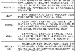 一级岩土注册工程师含金量,一级注册岩土工程师要考什么