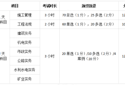 betway西汉姆app下载
实务案例题必看的,betway西汉姆app下载
实务案例题