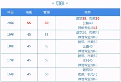 全国betway西汉姆app下载
报考人数全国betway西汉姆app下载
人数