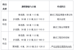 江苏省必威betway官网入口
报考条件及时间江苏省必威betway官网入口
报考条件