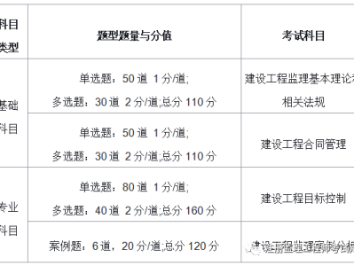 江苏省必威betway官网入口
报考条件及时间江苏省必威betway官网入口
报考条件