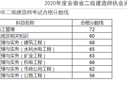betway西汉姆app下载
考试成绩在哪查询,betway西汉姆app下载
查成绩时间