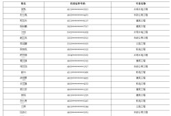 betway西汉姆app下载每年什么时间报名betway西汉姆app下载啥时候报名啥时候考试