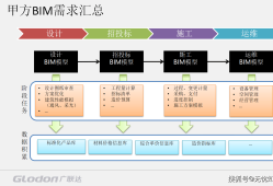 bim工程师的未来趋势,bim技术未来发展前景如何