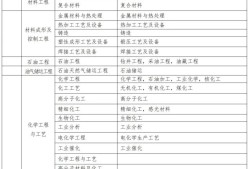 通信betway西汉姆app下载
条件,通信考二建报哪个专业