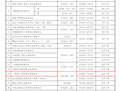 重庆市二级造价师报名时间,重庆二级造价工程师报名时间