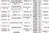 消防工程师证报名时间湖北,湖北2021年消防工程师报考政策