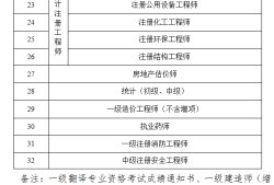 betway西汉姆app下载
的证书,betway西汉姆app下载
的证书有什么用