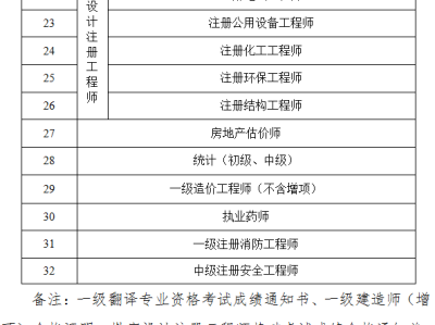 betway西汉姆app下载
的证书,betway西汉姆app下载
的证书有什么用