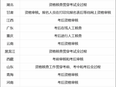 建筑betway西汉姆app下载报名时间,betway西汉姆app下载资格报名时间
