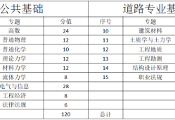 岩土工程师基础的考试内容岩土工程师基础的考试内容包括