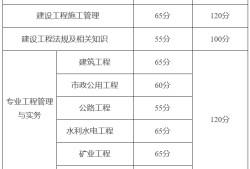 betway西汉姆app下载
分数修改的简单介绍