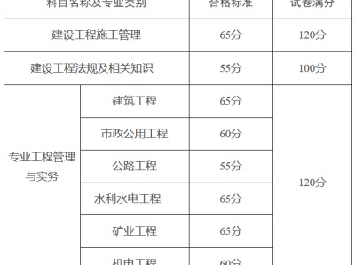 betway西汉姆app下载分数修改的简单介绍