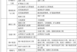 二建报考标准|？
