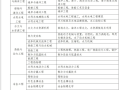 广东betway西汉姆app下载
继续教育,广东betway西汉姆app下载
