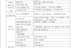 广东betway西汉姆app下载继续教育,广东betway西汉姆app下载