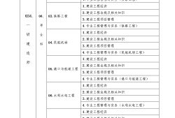 一级建造师所考科目,2022年betway西汉姆app下载
答案