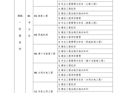 一级建造师所考科目,2022年betway西汉姆app下载答案