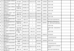 电气必威betway官网入口
监理例会发言,电气必威betway官网入口
待遇