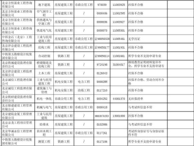 电气必威betway官网入口监理例会发言,电气必威betway官网入口待遇