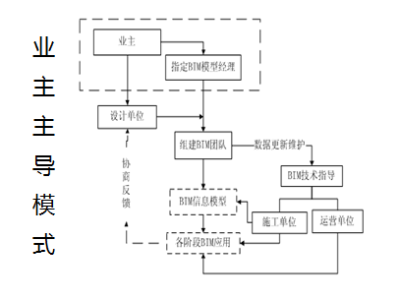 Bim工程师原题,bim工程师考试题型