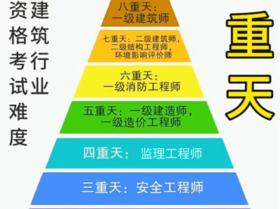 岩土工程师要掌握几门力学,工程力学考岩土工程师