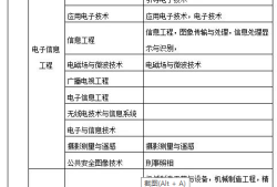 betway西汉姆app下载
考试的条件,betway西汉姆app下载
考试的条件要求
