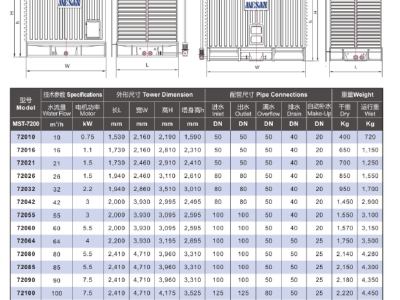 100吨冷却塔参数冷却塔参数