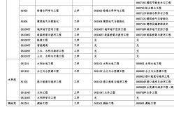 省必威betway官网入口
多少分及格,省必威betway官网入口
考几门