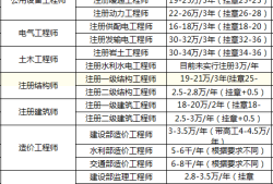 诚聘必威betway官网入口
 高薪必威betway官网入口
招聘价格