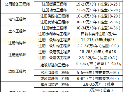 诚聘必威betway官网入口
 高薪必威betway官网入口
招聘价格