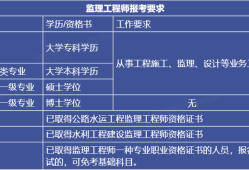 必威betway官网入口拿证时间必威betway官网入口什么时候领资格证