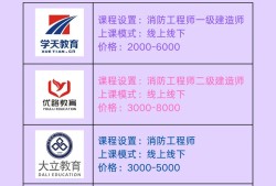 优路教育是消防协会会员单位吗?优路教育的消防工程师怎么样