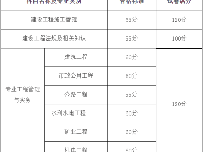市政betway西汉姆app下载成绩查询,市政betway西汉姆app下载成绩查询入口官网