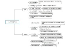 包含一级消防工程师复习大纲的词条