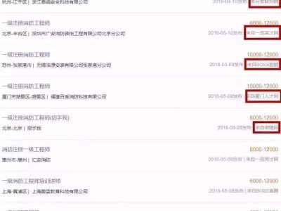 消防工程师工资多少钱二级消防工程师含金量怎么样