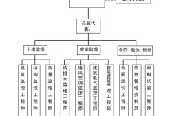 注册必威betway官网入口管理系统全国注册造价师管理平台官网