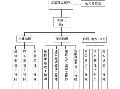 注册必威betway官网入口管理系统全国注册造价师管理平台官网